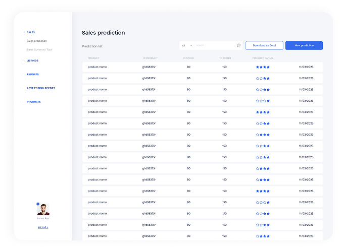 Sales prediction table