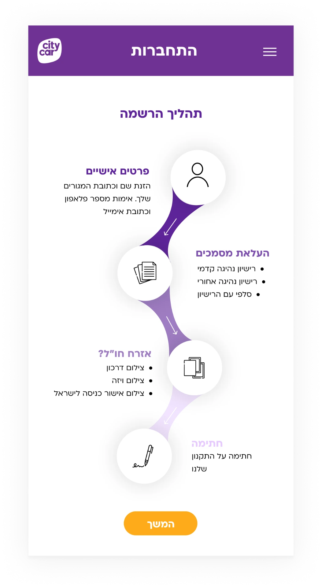 City Car registration process screen